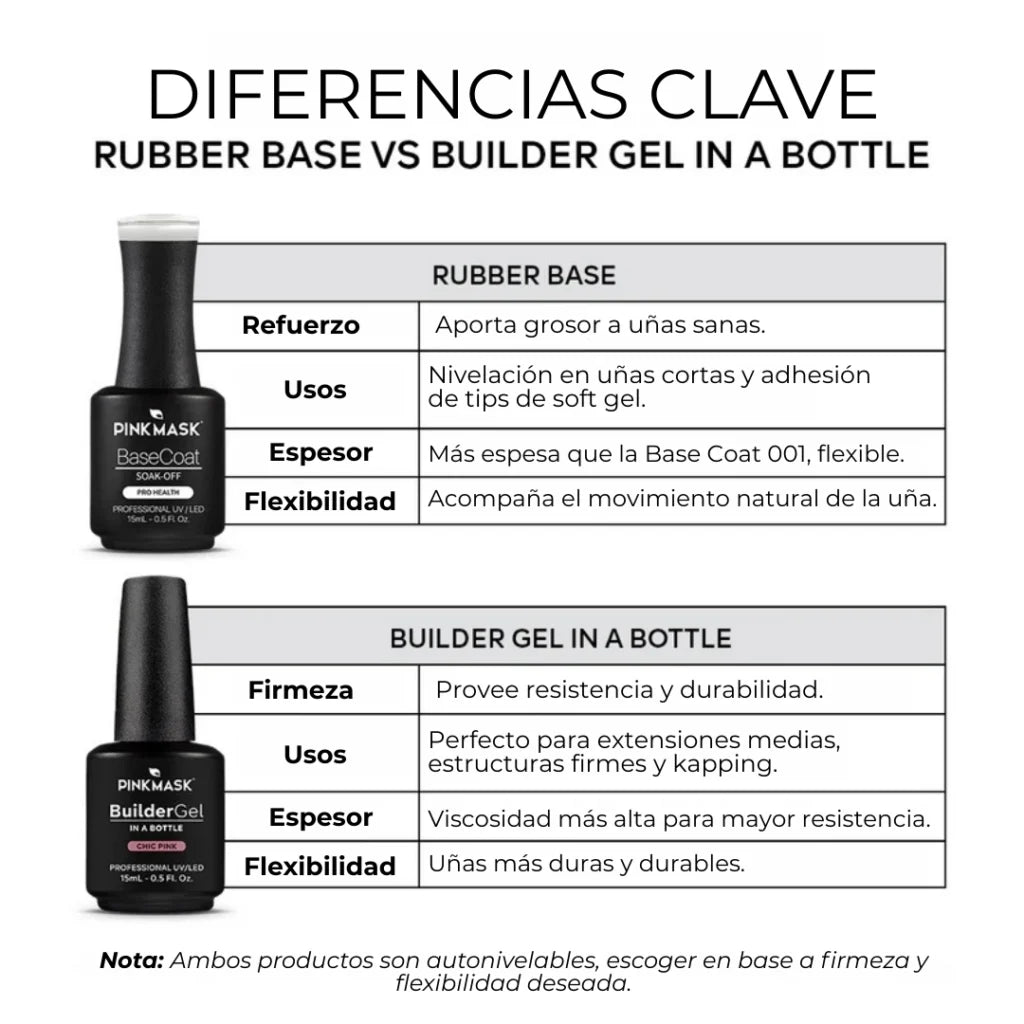 Builder Gel Clear Pink - Pink Mask 15 ml