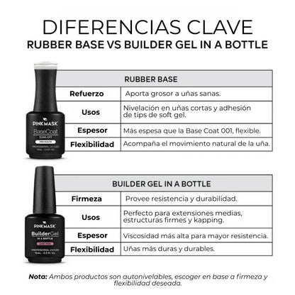 Builder Gel Clear Pink - Pink Mask 15 ml